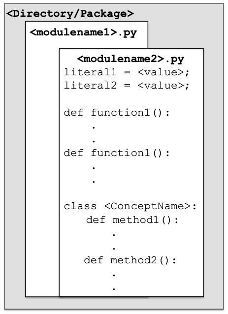 modules  python pythonticcom
