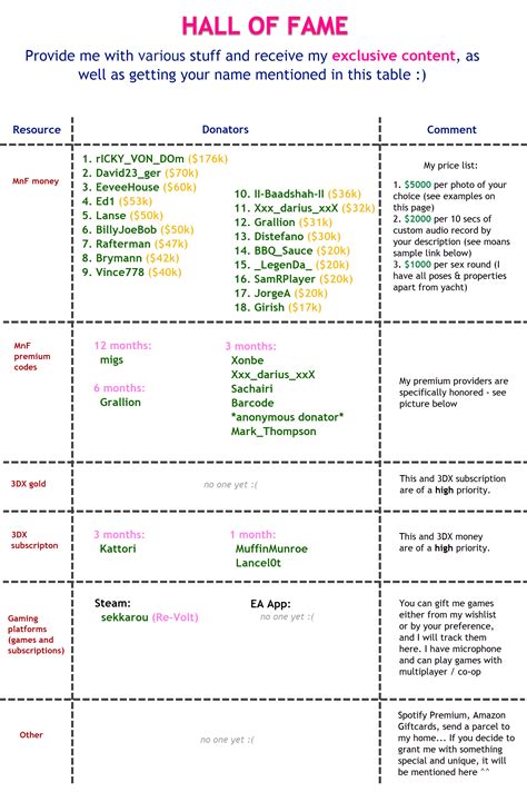 LonelyAngel's MNF Club bio. Last update: 9 May 2024 - Image Chest