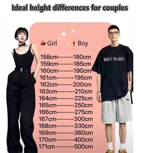 guide  ideal height differences  couples rshort