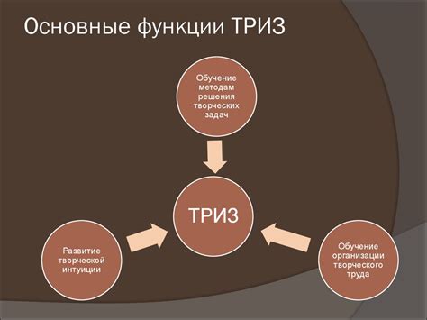 Технология ТРИЗ - презентация онлайн