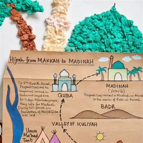 Dr. Nida Tariq on Instagram‎: "SEERAH 🌴 SERIES Story Map of Hijrah ...