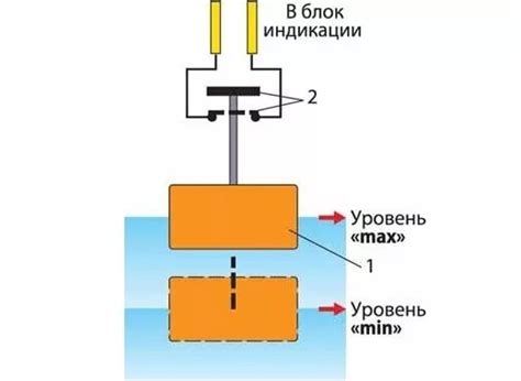 Датчик уровня охлаждающей жидкости (антифриза) – устройство, принцип работы