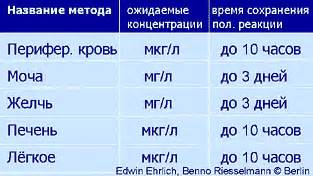 Посмертное определение морфина | Судебно-медицинский журнал: journal ...