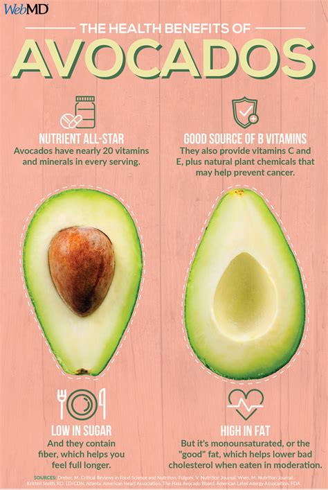 Health Benefits of Avocados | Avocado health benefits, Nutrition