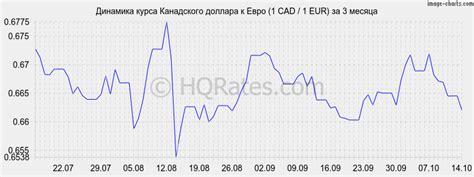 Курс канадского доллара к евро на сегодня. Конвертер валют канадские ...
