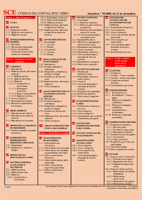 650530884 Código de Contas PGC-NIRF - Estrutura e Classificação