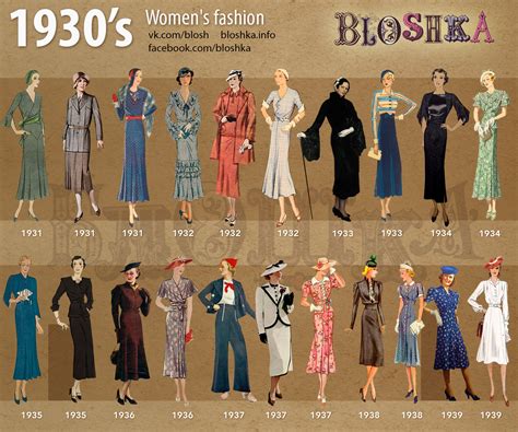 1930’s of fashion – Bloshka