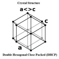 Atomic Structure of Americium | Americium Atomic Number