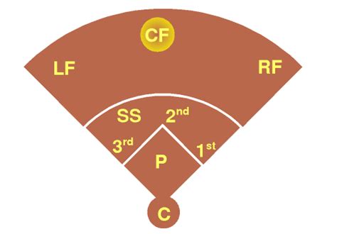 center fielder baseball wiki fandom