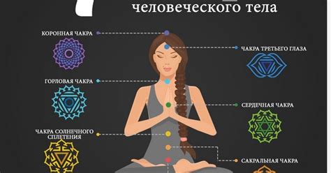 Интенсив по чакрам