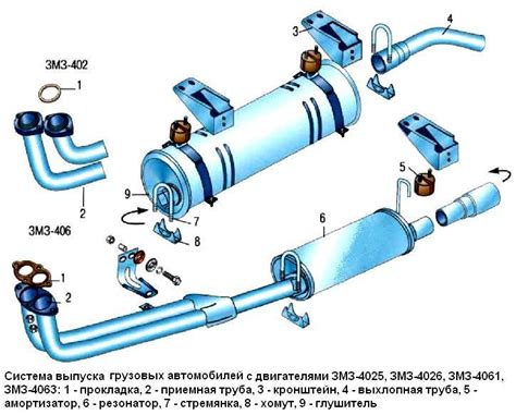 Особенности системы выпуска отработавших газов двигателя газели