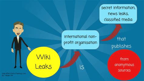What is WikiLeaks? - YouTube