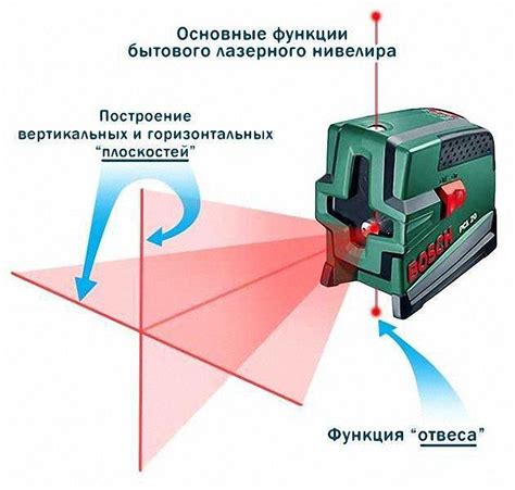 Как пользоваться лазерным уровнем: инструкция