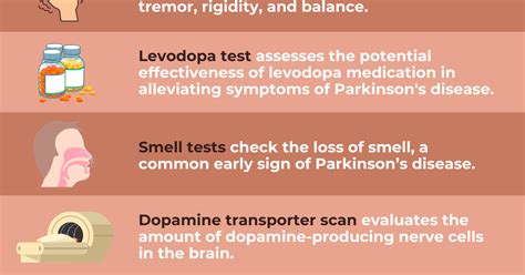 Parkinson's disease diagnosis | Parkinson's News Today