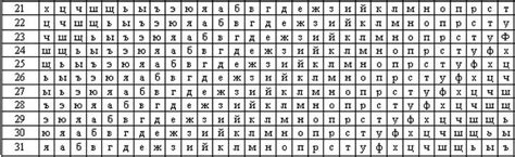 1.1 Шифр Гронсфельда