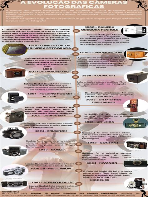Evolução Da Camera Fotografica - Linha do Tempo da Evolução Fotográfica | PDF | Câmera | Dispositivos óticos