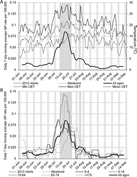 Deaths in Arkansas increase sharply following the recent heatwave 12