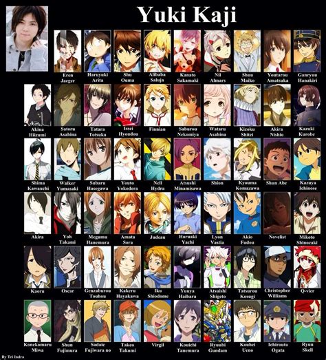 Who's your fave anime voice actor? | Anime Amino