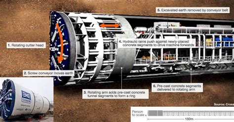 Mechanical Engineering: Tunnel boring machine