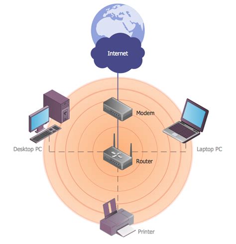 Simple Wan Network Diagram