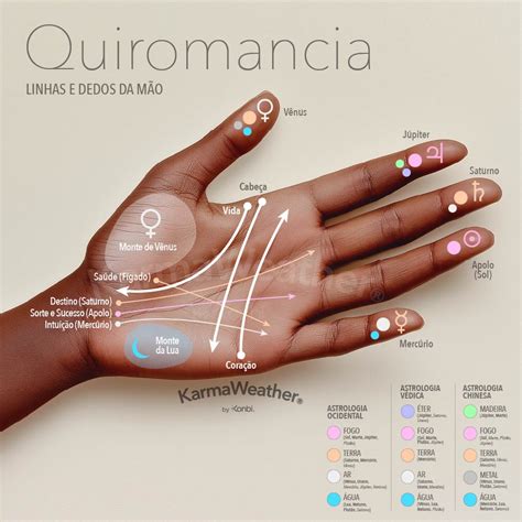 Linhas Da Mão Significado - Quiromancia: Como ler as linhas da mão
