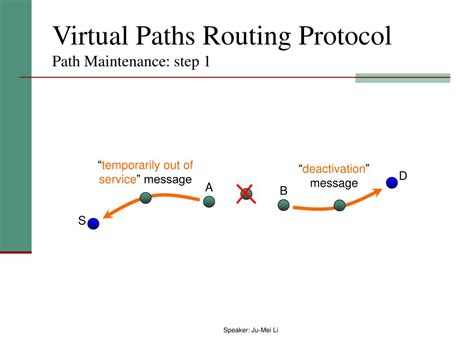 virtual paths routing  highly dynamic routing protocol  ad