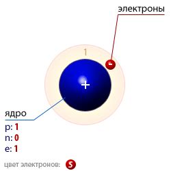 Атомная структура водорода