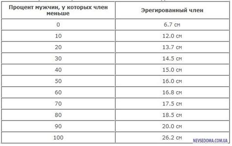 Длина члена. Научный метод (10 картинок + текст) » Невседома