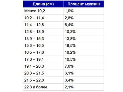 12 см член это мало