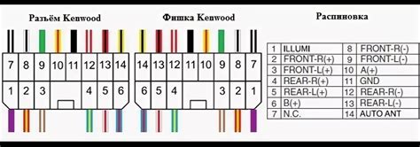 Распиновка магнитолы Kenwood