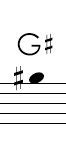 how to play c on clarinet