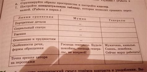 ПомогитеПовесть о том как один мужик двух генералов прокормил ...