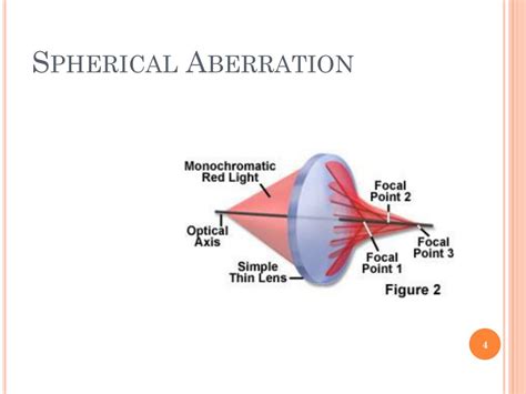 PPT - SEM Lens Aberration: Astigmatism PowerPoint Presentation, free ...