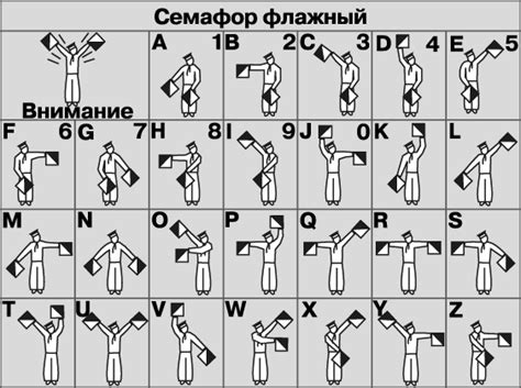 Что такое морская флажковая азбука? | Ответы Mail