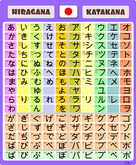 Japanese Sign Language Alphabet Chart