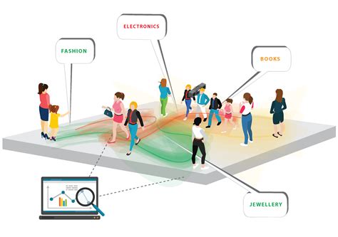Mapas de calor para centros comerciales
