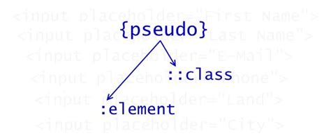 Как изменить цвет placeholder с помощью css