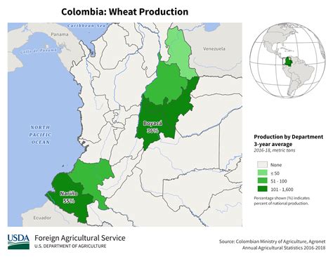 Colombia Production