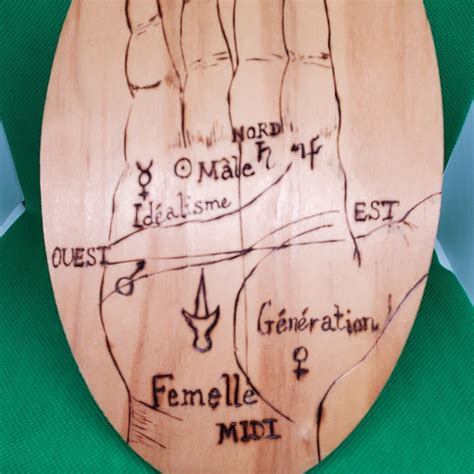 Palm Reading Guide - Etsy