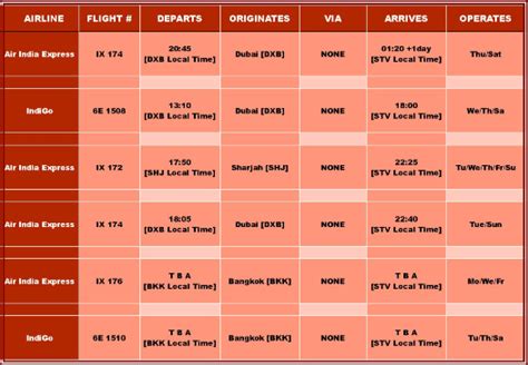 Surat Airport - Flight Schedule