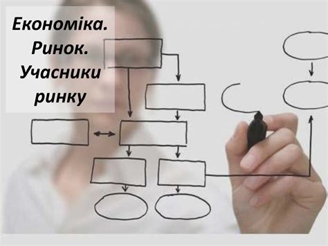 Економіка. Ринок. Учасники ринку - презентация онлайн