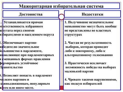 Голосование, выборы, референдум - презентация онлайн