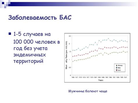 Боковой амиотрофический склероз - презентация онлайн
