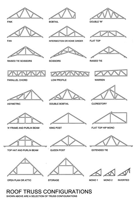 Fink Truss Bridge Advantages And Disadvantages - Cable