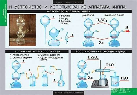 Пин от пользователя Eva Romanova на доске Химия. | Обучение химии ...