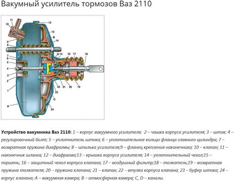 Как поменять тормозной вакуум на ваз 2110