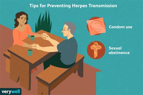 Genital herpes and cold sores prevention: expert advice