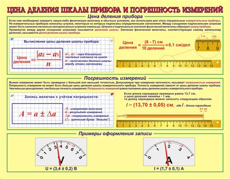 СТЕНДЫ ПО ФИЗИКЕ / Цена деления шкалы прибора и погрешность измерений