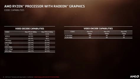 AMD "Raven Ridge" Silicon Detailed | TechPowerUp