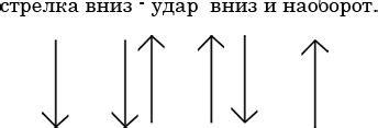 Как играть бой шестерка на гитаре с глушением для начинающих